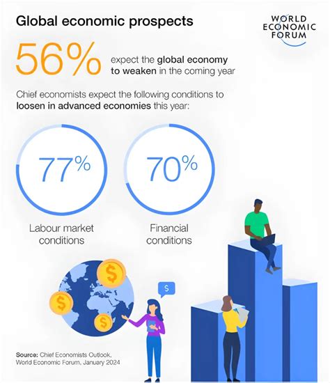 En La Econom A Mundial Tendr Un Crecimiento Lento