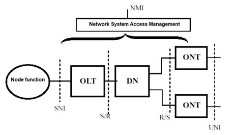 Ftth Solution Fiber To The Home Network