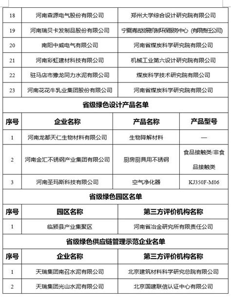 河南省公示2019年省级绿色制造名单 绿色制造 环保设备 环保在线