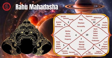 Know, the effects and remedies of rahu mahadasha