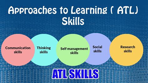 What Are The Approaches To Learning Skills ATL Skills For IB