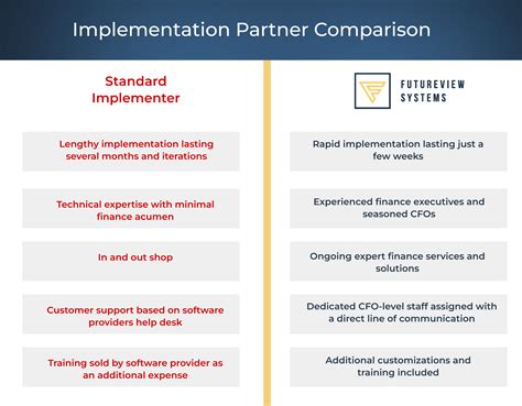 Cpm Software And Implementation Buyers Guide Expectation Vs Reality