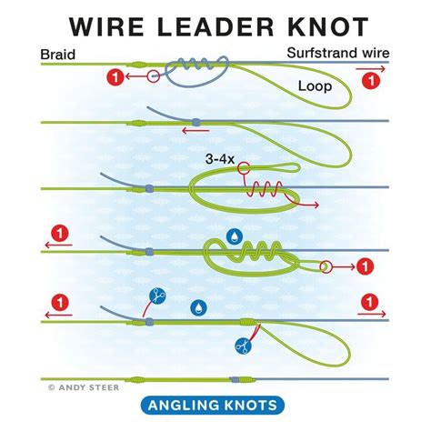 Wire Leader Knot