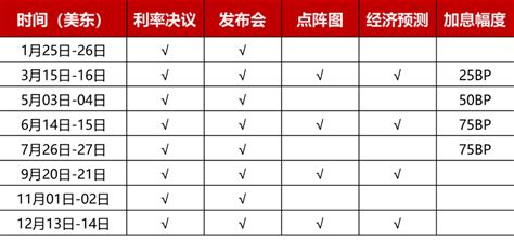 美联储加息，机会在哪里？ 21经济网