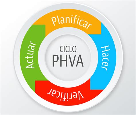 Tips Para Implementar Un Modelo De Mejora Continua Kaizen