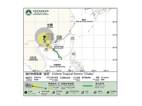 澳門將於晚上9時30分改發八號風球 時事台 香港高登討論區