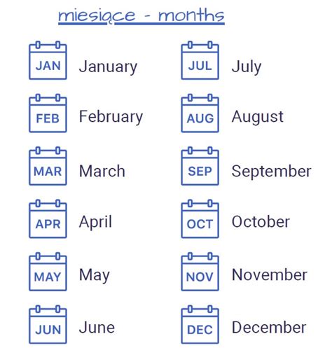 Jak zapisać miesiące po angielsku i ich skróty Angielski w pracy