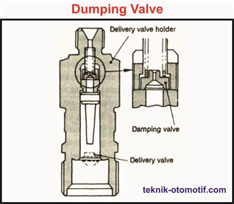 Fungsi Dan Cara Kerja Dumping Valve Motor Diesel Teknik