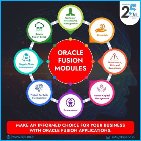 Oracle Fusion Applications (OFA) | Oracle cloud, Oracle, Customer ...