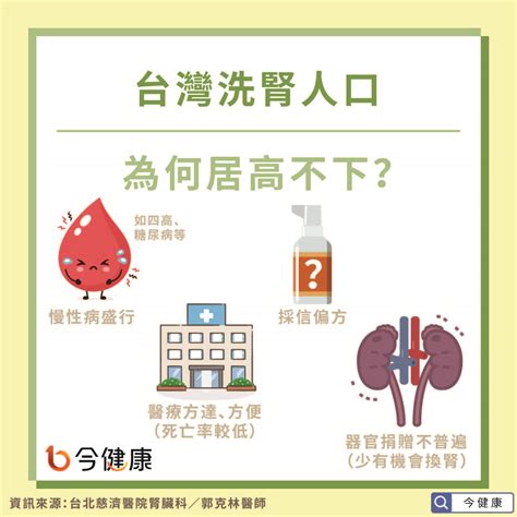 如何避免進入洗腎人生？醫：飲食是關鍵，糖尿病、四高一定要按時吃藥 今健康