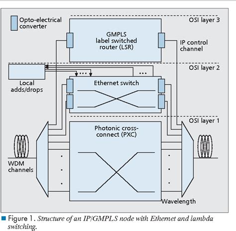 Figure 1 From A Multilayer Fault Localization Framework For Ip Over All