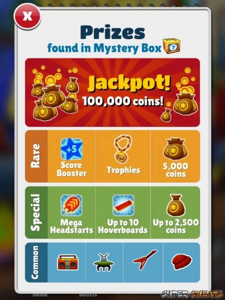 A Guide to Power-Ups - Subway Surfers