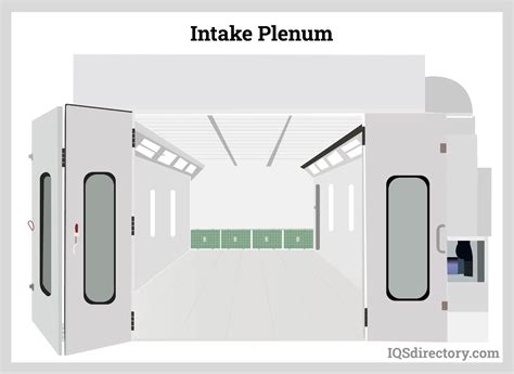 Paint Spray Booths Construction Types Applications And Benefits