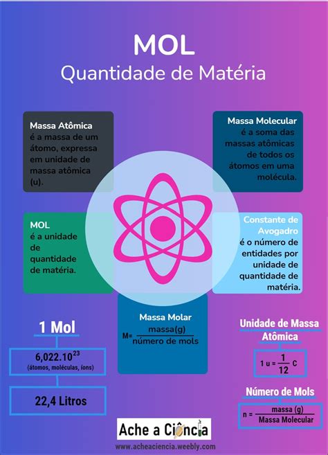 Mapas Mentais Sobre MASSA MOLECULAR Study Maps