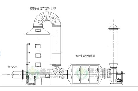 工业有机废气处理工艺 东莞市绿东环保科技有限公司