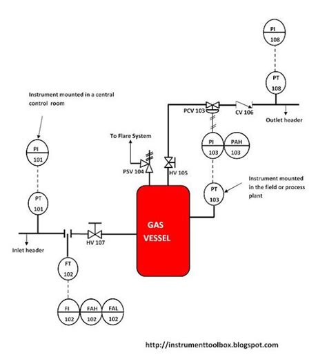 Piping And Instrumentation Diagram Controls Engineering Job