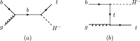 Figure From Complete Next To Leading Order Qcd Corrections To Charged