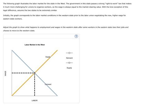 Solved 3. Contrasting labor union laws in two states | Chegg.com