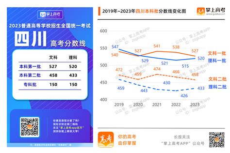 2023年各省高考录取分数线汇总（7省已公布） —中国教育在线