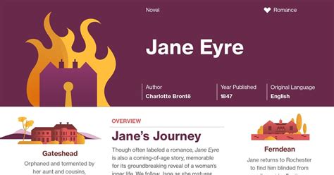 Jane Eyre Study Guide Course Hero Jane Eyre How To Memorize Things