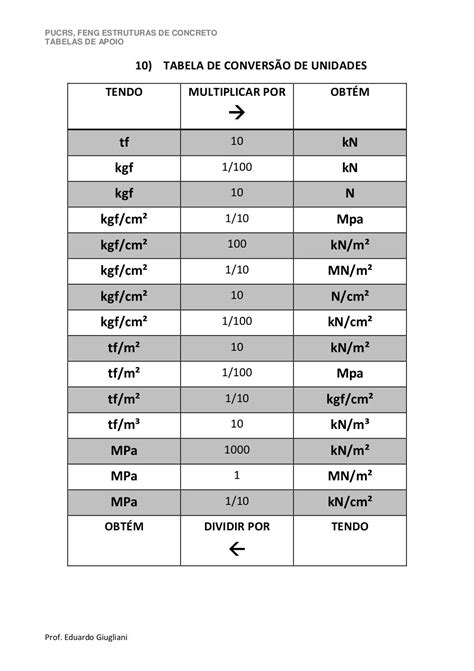 Tabela De Conversao De Unidades