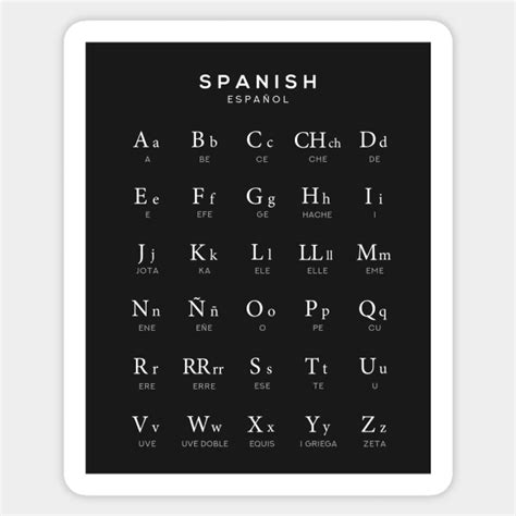 Spanish Alphabet Chart