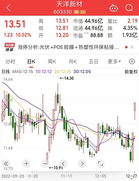 集齐20cm涨停、一字涨停、连续涨停股，准千亿巨头也疯狂，这一板块为何连续大爆发？揭秘其持续高成长性