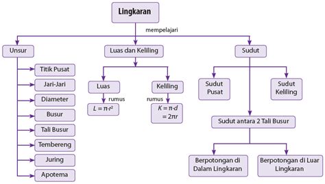 Matematika Kita Peta Konsep Relasi - Riset