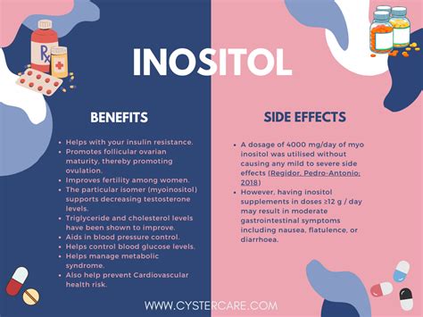 Inositol Benefits For Women With Pcos Clearance Selling | www.pinnaxis.com