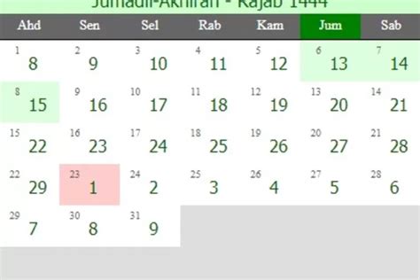 29 Januari 2023 Berapa Hijriah Cek Tanggalan Islam Januari Bulan Rajab