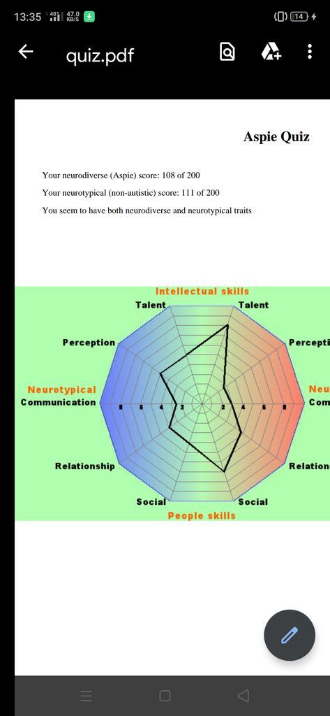 Analysing your test results for Aspergers Syndrome - Instructables