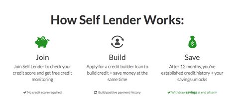 Self Lender $10 Referrals: Build Credit with Credit Builder Loans