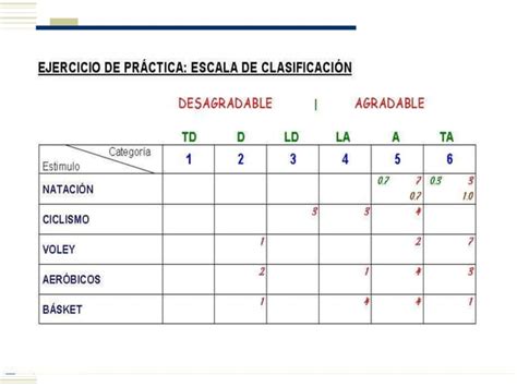 Las Actitudes Componentes Y Escalas Ppt