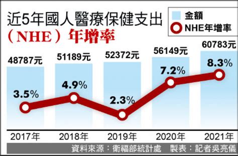 2 12 各報重點新聞一覽 生活 自由時報電子報