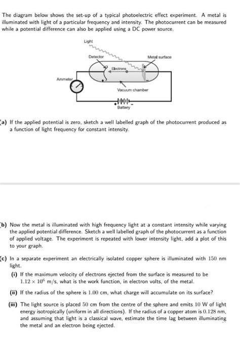 Photoelectric Effect Experiment Diagram