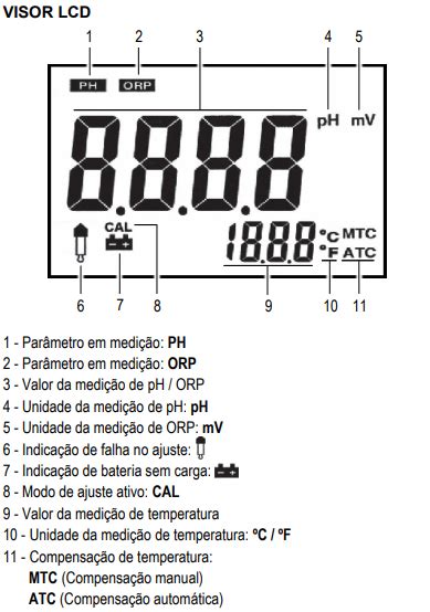 Ds Diagnóstica Equipamentos E Produtos Para Laboratório Medidor De