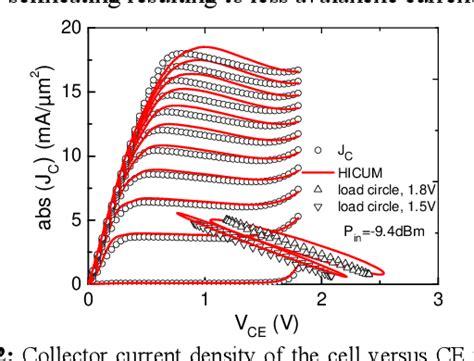 Figure 1 From Noise And Linearity Of High Speed SiGe HBT Cells In CE