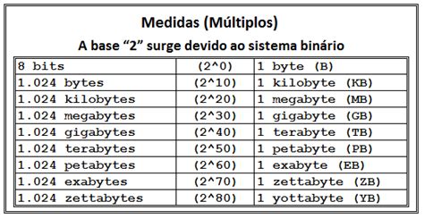 Bit Byte [brazilfw Firewall And Router]