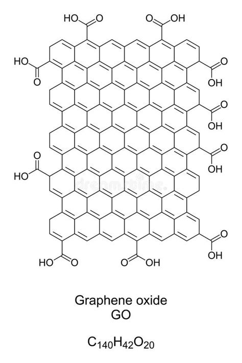 Graphene Oxide Go Edge Oxidized Chemical Formula And Structure Stock