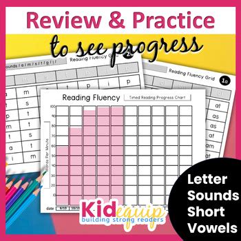 Reading Fluency Practice Bundle Letter Sounds And Short Vowels Fluency