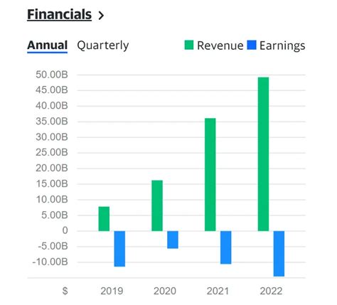 NIO Stock Price Prediction 2025 2030 2035 2040 2050 NIO Stock Price