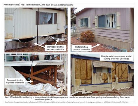 HMM ITEM SKIRTING: Skirting, Mobile Home