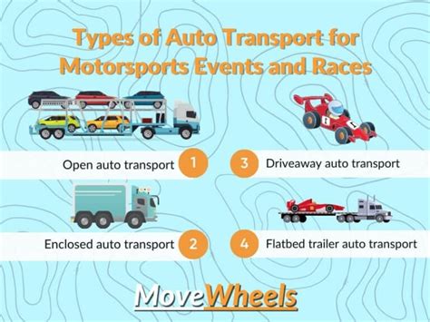 Auto Transport For Motorsports Events And Races In 2023