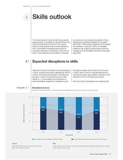 Wef Future Of Jobs 2023 And 2030 2 4 Skills Outlook This Chapter Reports Future Of Jobs Survey