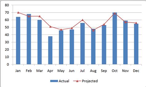 Creating Combination Charts In Excel The Company Rocks