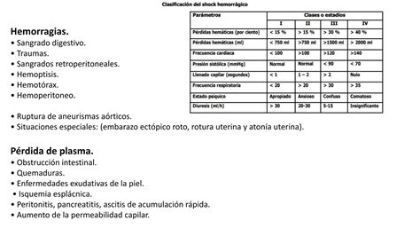 Shock Hipovolémico Clasificación Y Tratamiento Ppt