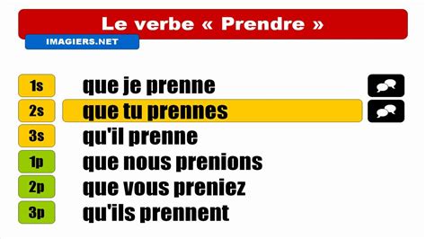 HD Conjugaison visuelle Prendre Subjonctif Présent YouTube