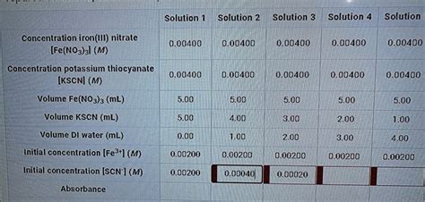 Solved PHASE Q Calculate Initial Concentration Of Fe3 And Chegg