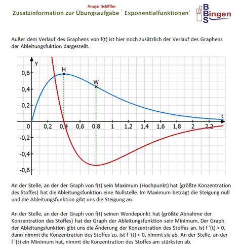 Exponentialfunktionen Loesung Aufgabe