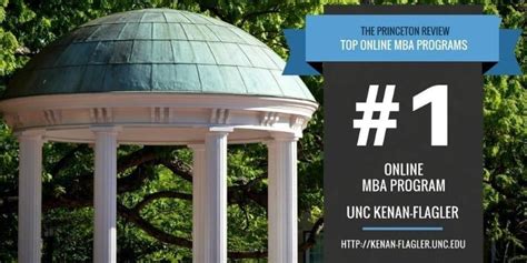 Unc Online Mba Program Review Mbaunc